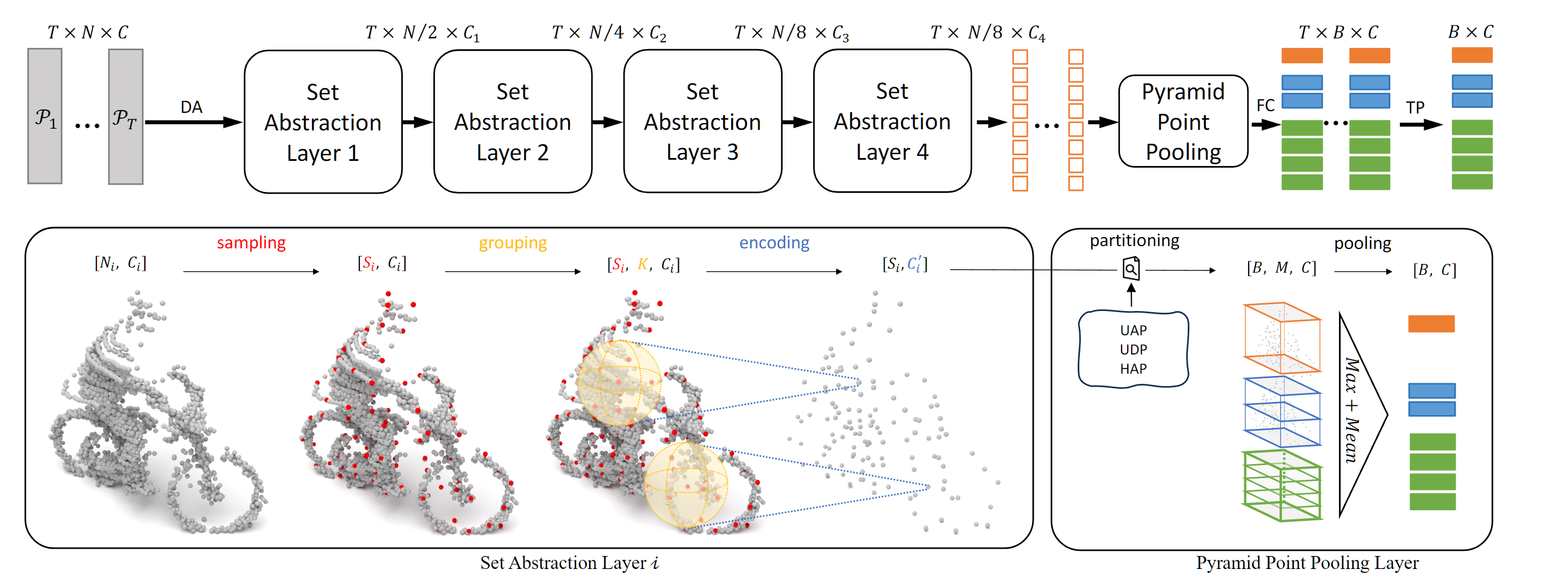 Interpolate start reference image.
