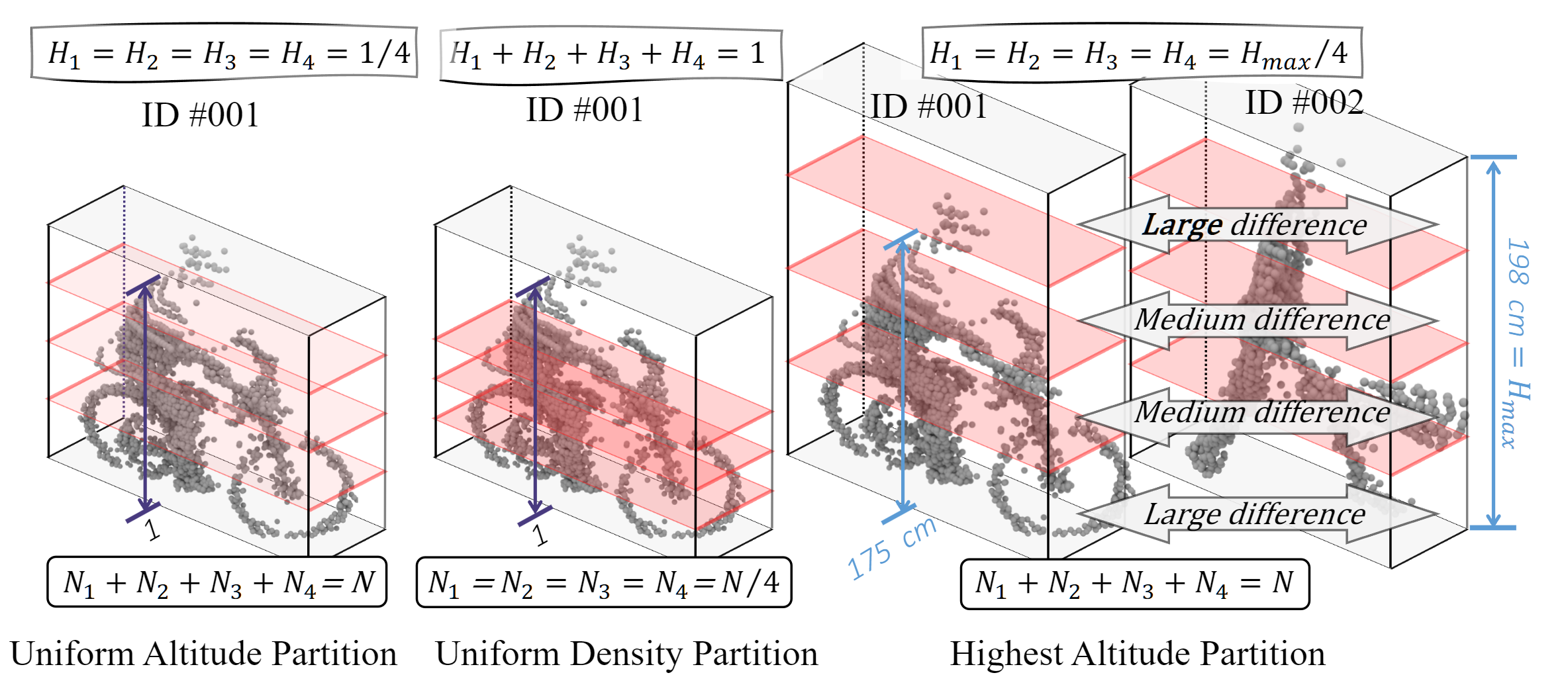 Interpolate start reference image.