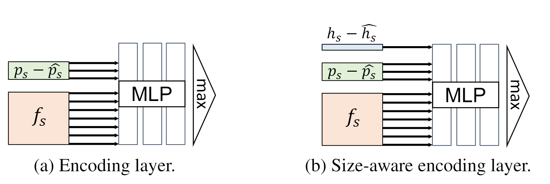 Interpolate start reference image.